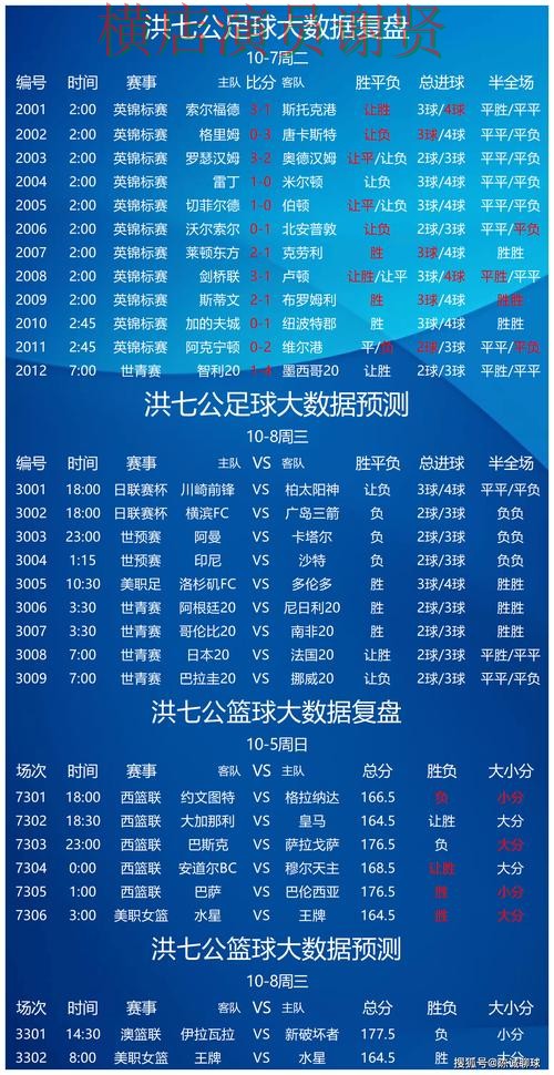 世界杯竞猜平台赛事数据分析与预测参考