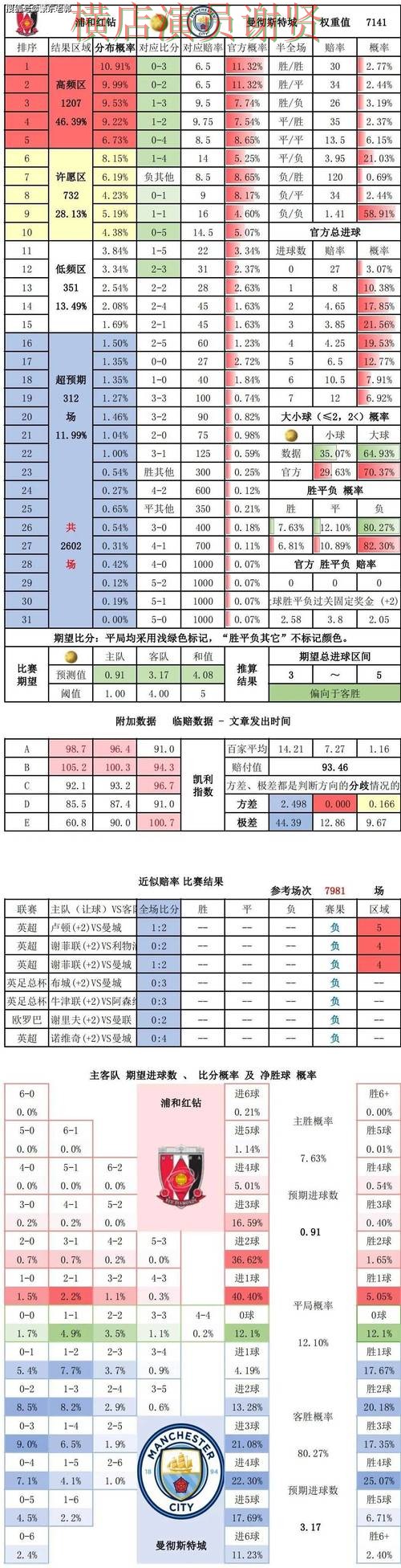 世界杯竞猜平台赛事数据分析与预测参考