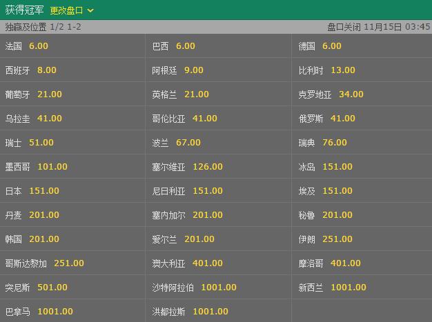 凯发世界杯投注网站入口与赔率分析